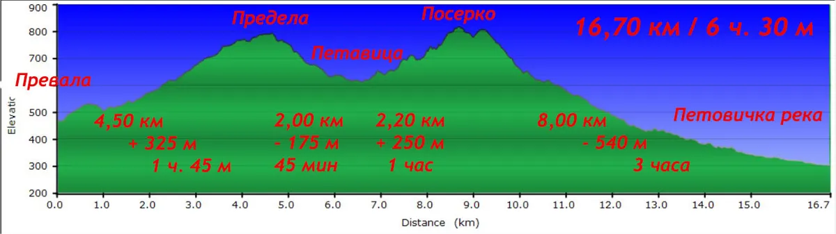 Посерко