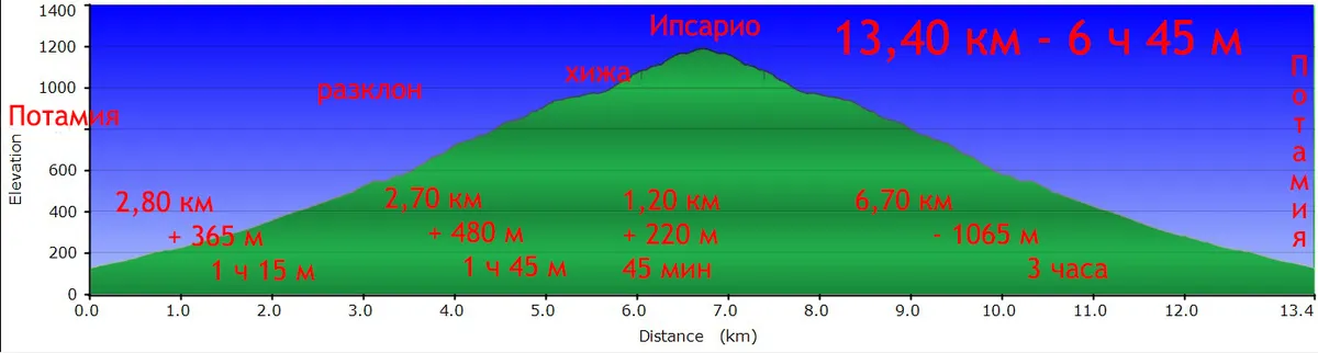 Връх Ипсарио