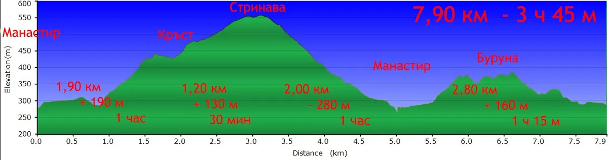 Дряновският манастир
