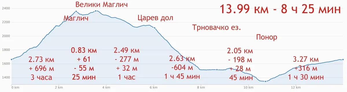 Маглич